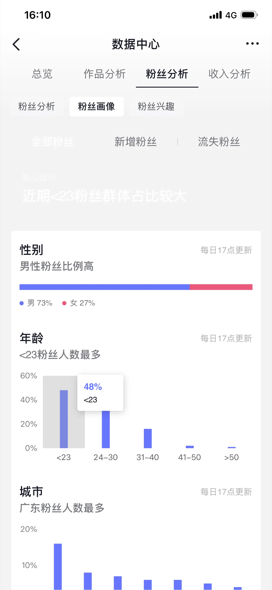 个人账号粉丝画像截图