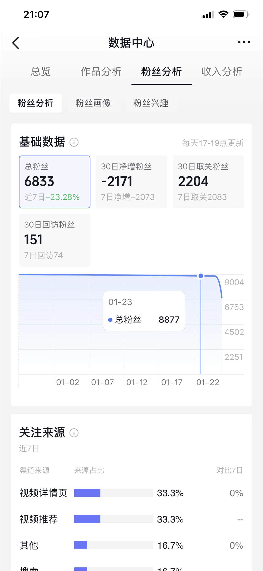个人账号粉丝分析历史截图